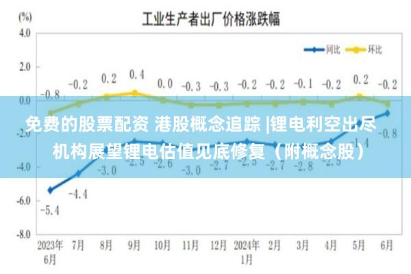 免费的股票配资 港股概念追踪 |锂电利空出尽   机构展望锂电估值见底修复（附概念股）