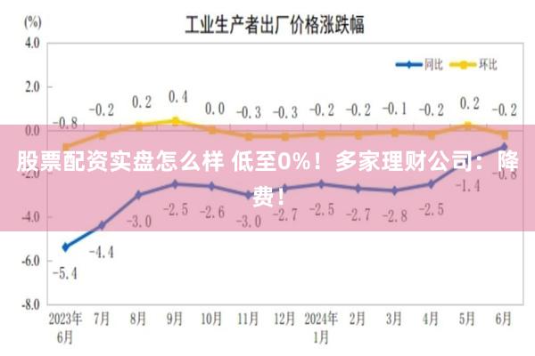 股票配资实盘怎么样 低至0%！多家理财公司：降费！